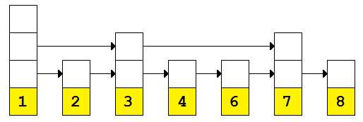 Skip list with 5 node removed